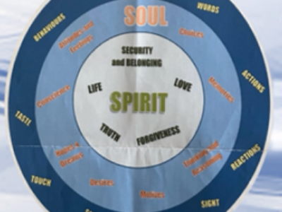 Spiritual