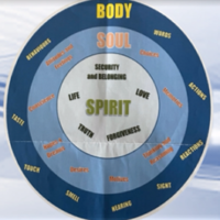 Spiritual People